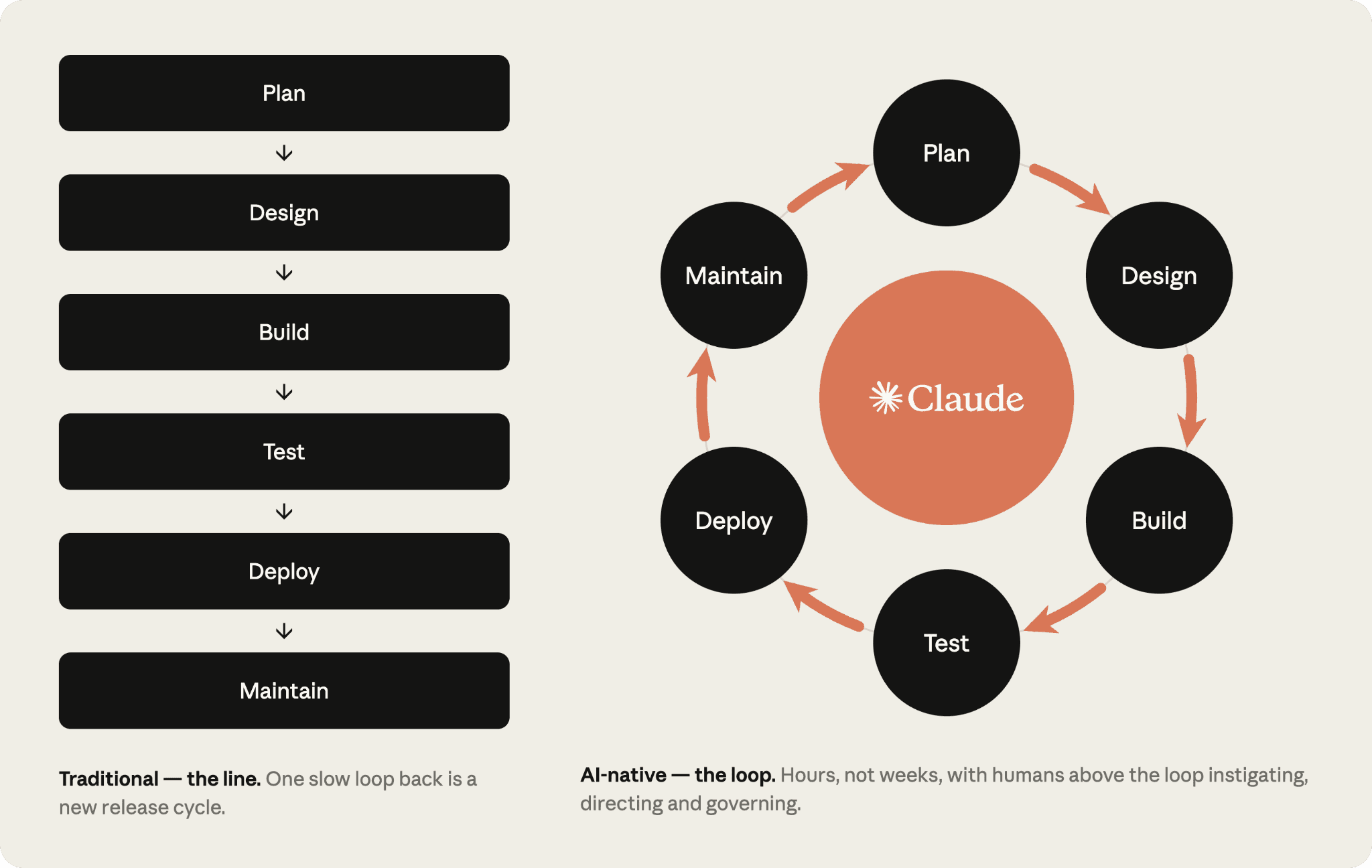 AI-Native SDLC