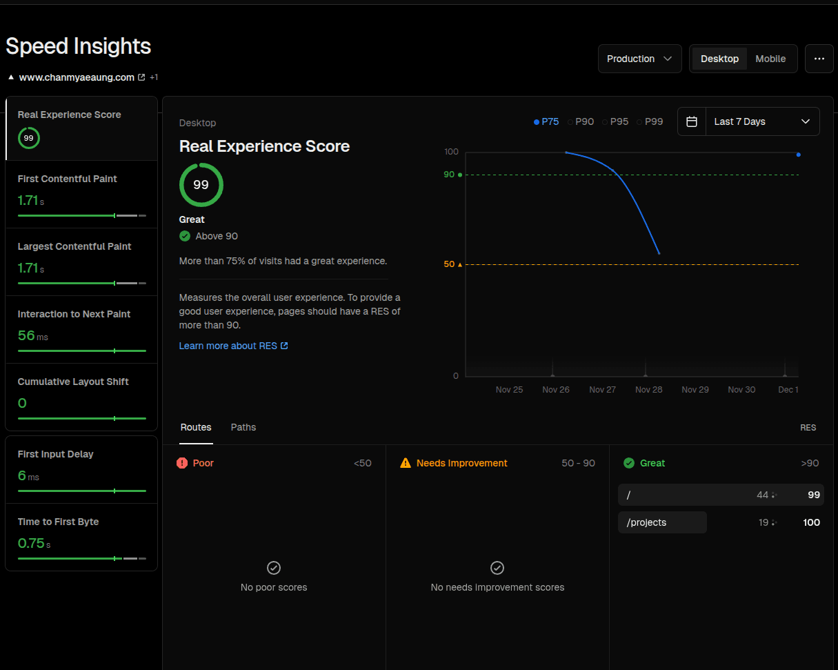 Optimization Highlight